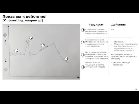 Призывы к действию! [Out-sorting, например] 1 2 3 4 1 2 3