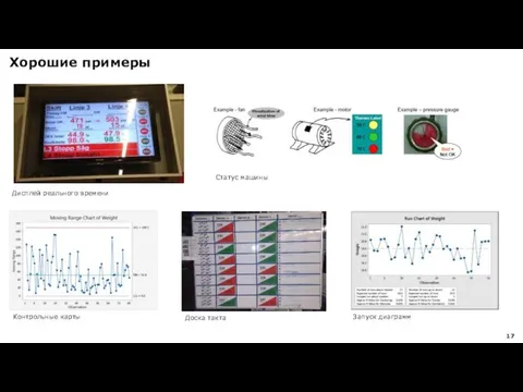 Хорошие примеры Контрольные карты Запуск диаграмм Дисплей реального времени Доска такта Статус машины