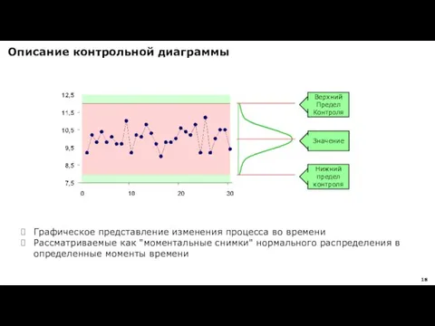 Описание контрольной диаграммы Графическое представление изменения процесса во времени Рассматриваемые как "моментальные