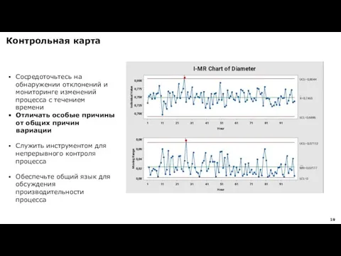 Контрольная карта Сосредоточьтесь на обнаружении отклонений и мониторинге изменений процесса с течением