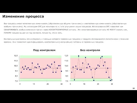 Изменение процесса Все процессы имеют естественную изменчивость (обусловленную общими причинами) и неестественную