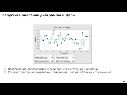 Запустите описание диаграммы и Цель Отображение производительности процесса с течением времени Сосредоточьтесь