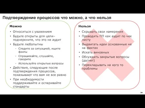 Нельзя Скрывать свои намерения Проводить ПП как аудит по чек листу Выдвигать