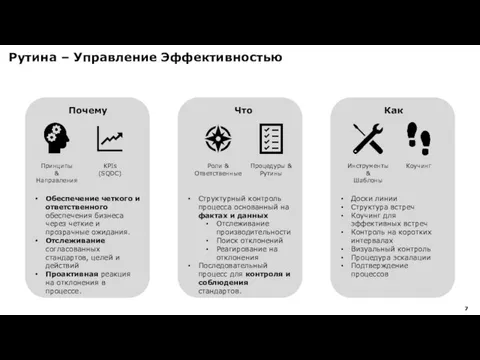 Почему Как Что Рутина – Управление Эффективностью Обеспечение четкого и ответственного обеспечения