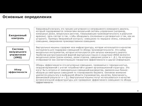 Основные определения Ежедневный контроль Система визуального управления (VMS) Обзор эффективности Ежедневный контроль