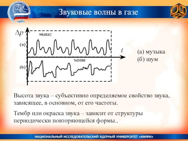 Звуковые волны в газе (а) музыка (б) шум Высота звука – субъективно