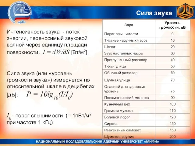 Интенсивность звука - поток энергии, переносимый звуковой волной через единицу площади поверхности.