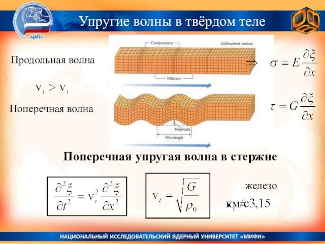 Упругие волны в твёрдом теле Продольная волна Поперечная волна Поперечная упругая волна в стержне железо