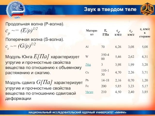 Звук в твердом теле Продольная волна (P-волна). cp ~= (E/ρ)1/2 Модуль Юнга