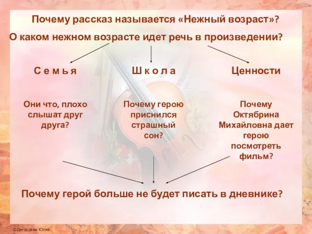 Почему рассказ называется «Нежный возраст»? О каком нежном возрасте идет речь в