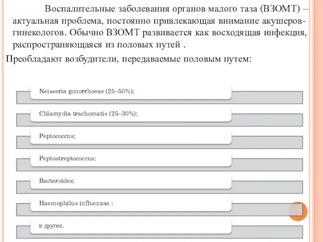 Воспалительные заболевания органов малого таза (ВЗОМТ) – актуальная проблема, постоянно привлекающая внимание