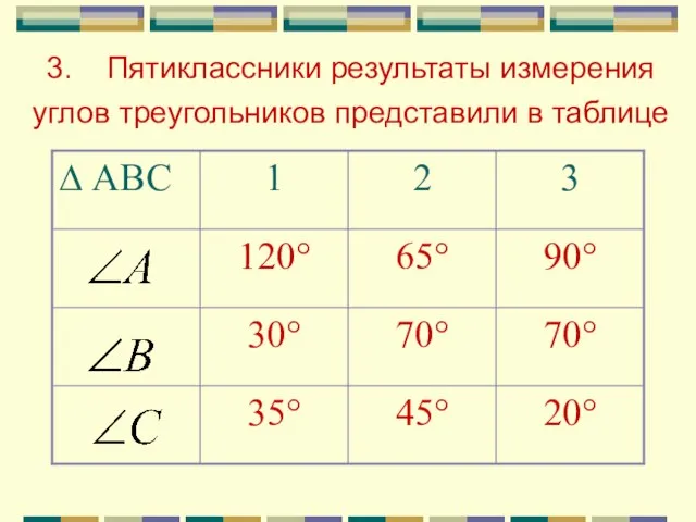 3. Пятиклассники результаты измерения углов треугольников представили в таблице