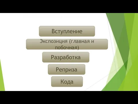 Сонатная форма увертюры. Вступление Экспозиция (главная и побочная) Разработка Реприза Кода