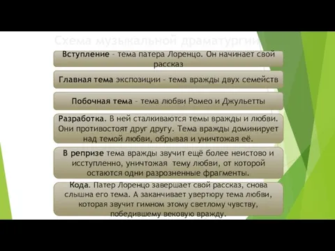 Схема музыкальной драматургии Вступление – тема патера Лоренцо. Он начинает свой рассказ