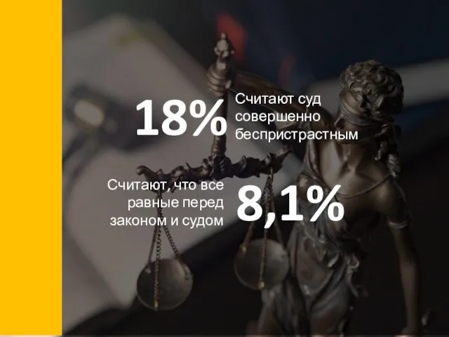 18% Считают суд совершенно беспристрастным 8,1% Считают, что все равные перед законом и судом