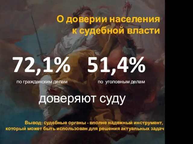 О доверии населения к судебной власти 72,1% 51,4% по гражданским делам по