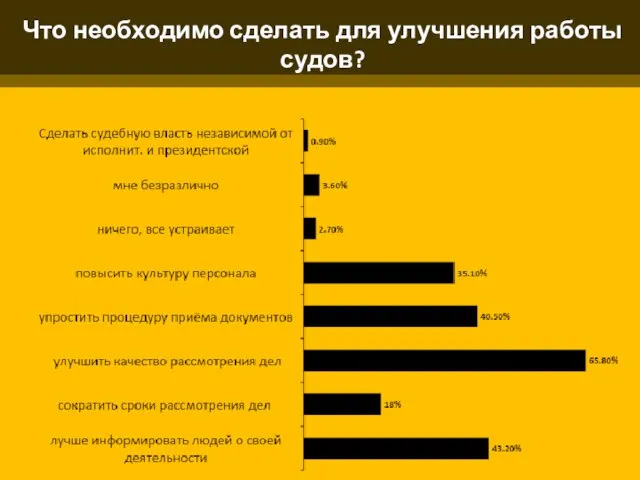 Что необходимо сделать для улучшения работы судов?