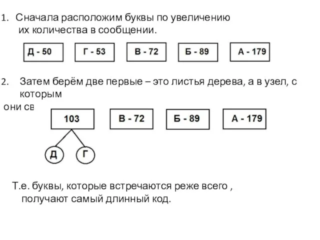 Сначала расположим буквы по увеличению их количества в сообщении. Затем берём две