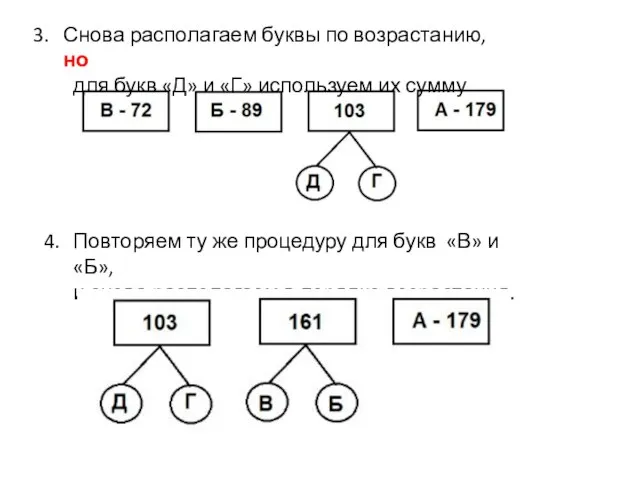 Снова располагаем буквы по возрастанию, но для букв «Д» и «Г» используем