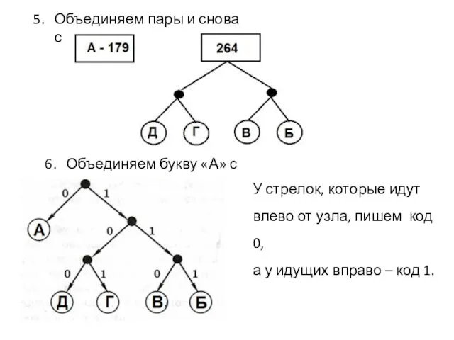 Объединяем пары и снова сортируем. Объединяем букву «А» с деревом. У стрелок,