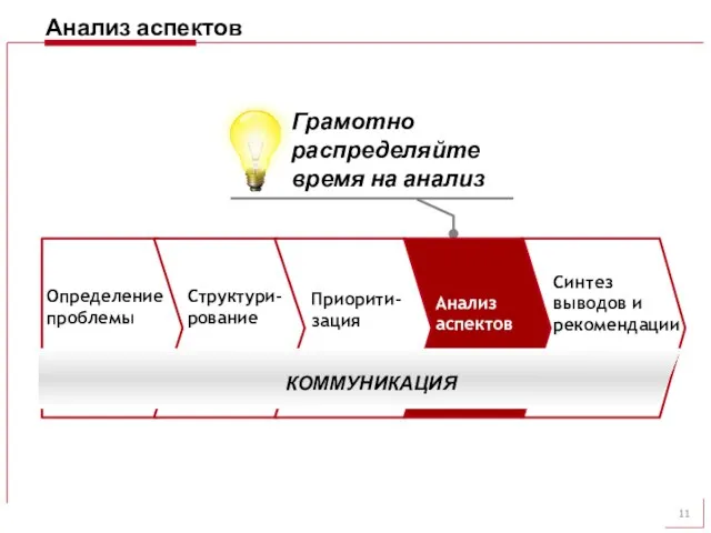 Анализ аспектов Грамотно распределяйте время на анализ