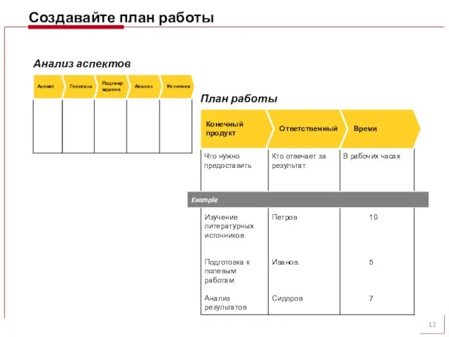 Создавайте план работы Анализ аспектов План работы Что нужно предоставить Кто отвечает