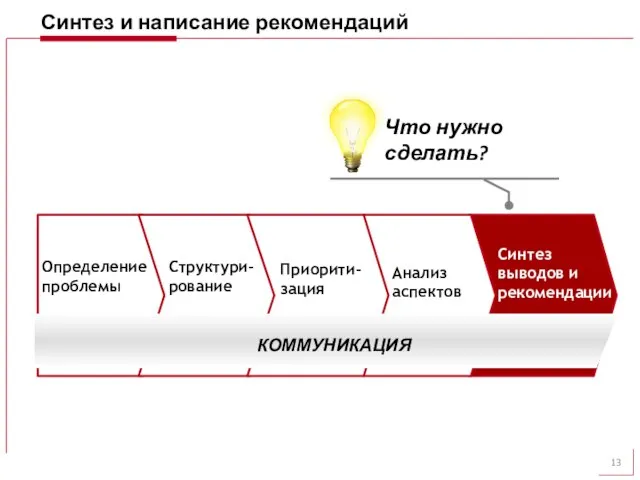 Синтез и написание рекомендаций Что нужно сделать?