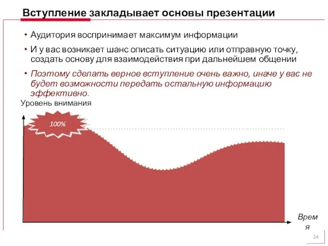 Вступление закладывает основы презентации Аудитория воспринимает максимум информации И у вас возникает