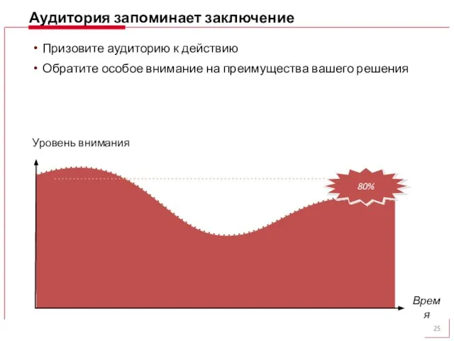 Аудитория запоминает заключение Призовите аудиторию к действию Обратите особое внимание на преимущества вашего решения