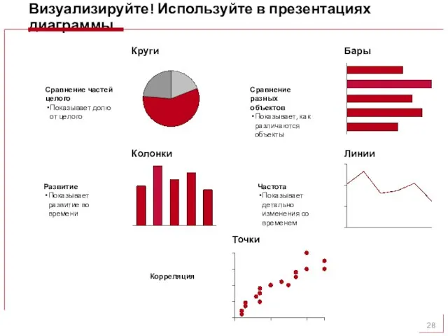 Визуализируйте! Используйте в презентациях диаграммы Сравнение частей целого Показывает долю от целого