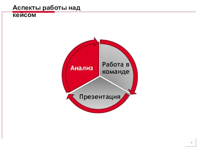 Презентация Анализ Работа в команде Аспекты работы над кейсом