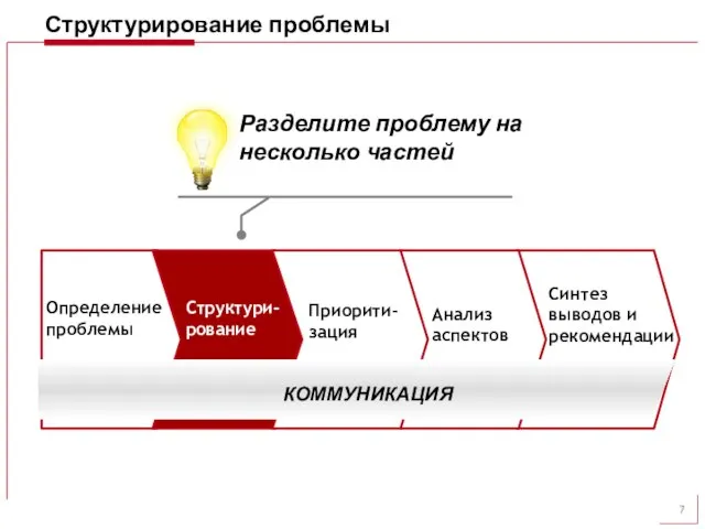 Структурирование проблемы Разделите проблему на несколько частей