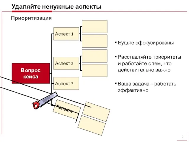 Удаляйте ненужные аспекты Приоритизация Вопрос кейса Аспект 1 Аспект 3 Аспект 2