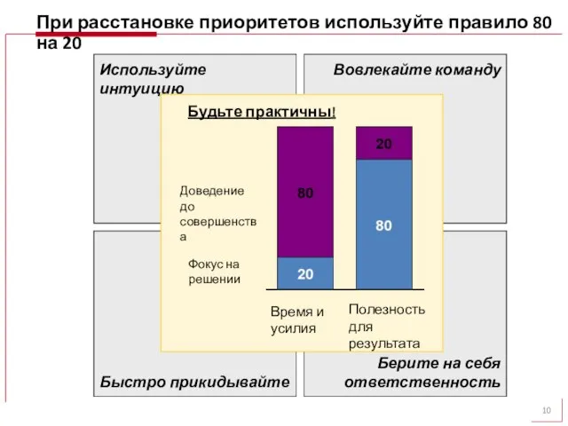 При расстановке приоритетов используйте правило 80 на 20 Используйте интуицию Быстро прикидывайте