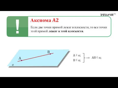Аксиома A2 Если две точки прямой лежат в плоскости, то все точки