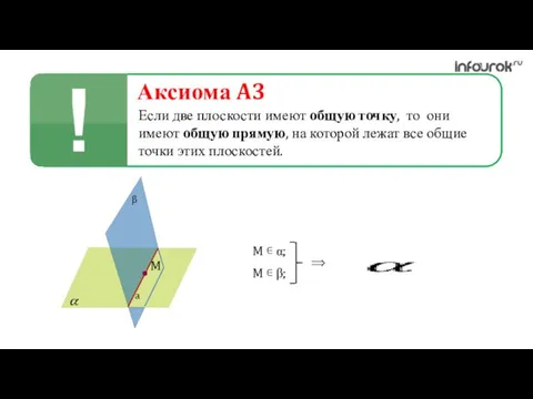 Аксиома A3 Если две плоскости имеют общую точку, то они имеют общую