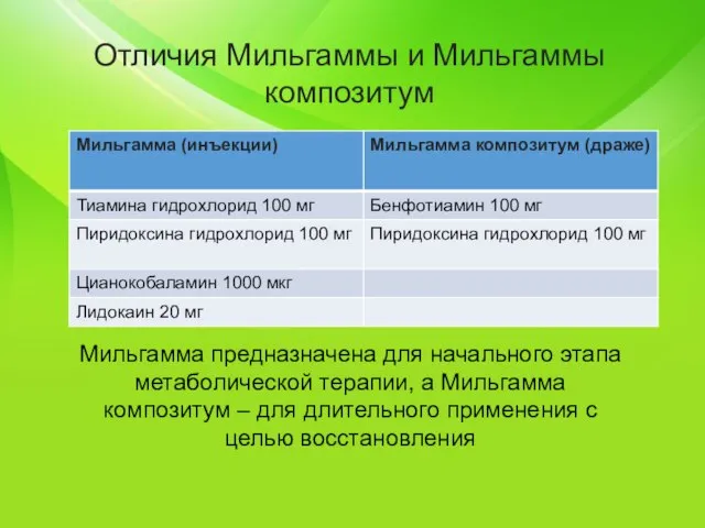 Отличия Мильгаммы и Мильгаммы композитум Мильгамма предназначена для начального этапа метаболической терапии,