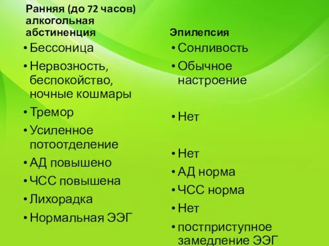 Ранняя (до 72 часов) алкогольная абстиненция Бессоница Нервозность, беспокойство, ночные кошмары Тремор