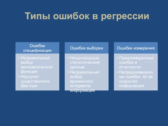 Типы ошибок в регрессии