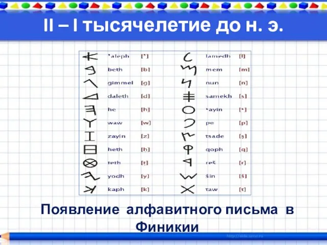 II – I тысячелетие до н. э. Появление алфавитного письма в Финикии