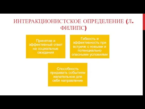 ИНТЕРАКЦИОНИСТСКОЕ ОПРЕДЕЛЕНИЕ (Л. ФИЛИПС)