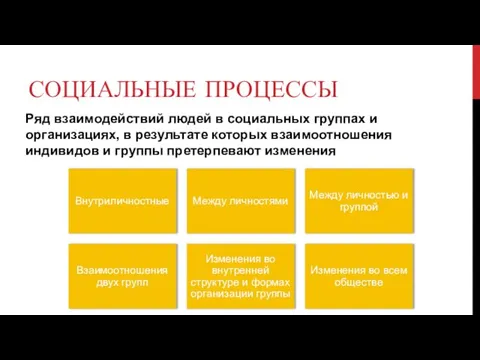 СОЦИАЛЬНЫЕ ПРОЦЕССЫ Ряд взаимодействий людей в социальных группах и организациях, в результате