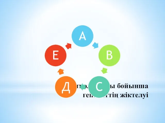 Этиологиясы бойынша гепатиттің жіктелуі