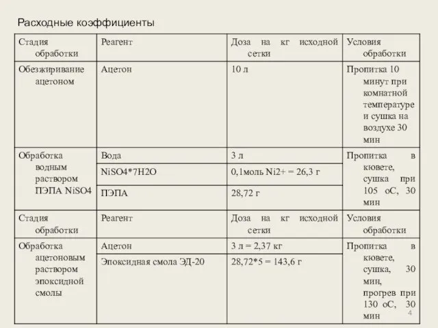 Расходные коэффициенты