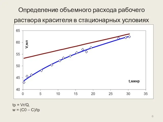 Определение объемного расхода рабочего раствора красителя в стационарных условиях tp = Vr/Q,