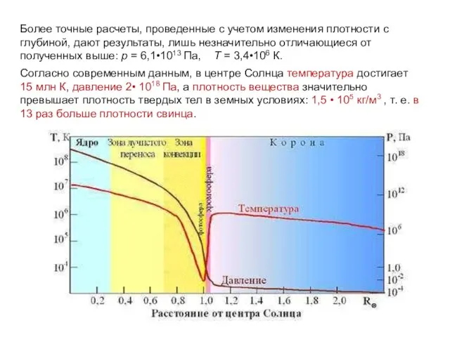 Более точные расчеты, проведенные с учетом изменения плотности с глубиной, дают результаты,