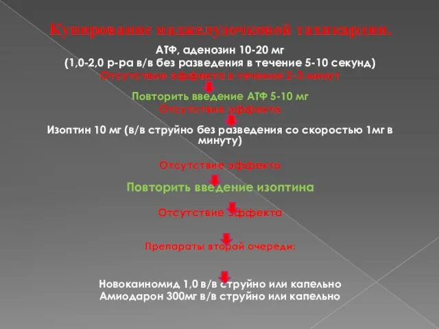 Купирование наджелудочковой тахикардии. АТФ, аденозин 10-20 мг (1,0-2,0 р-ра в/в без разведения