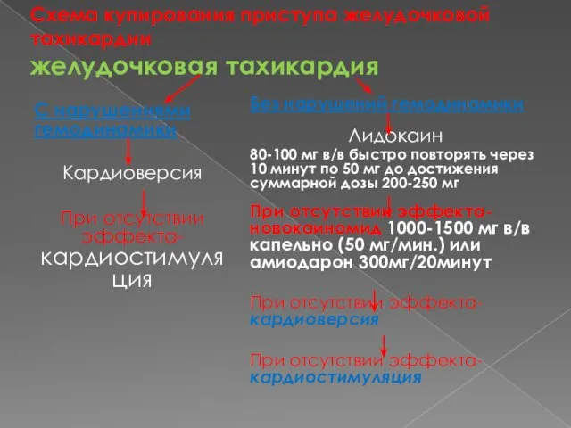 Схема купирования приступа желудочковой тахикардии желудочковая тахикардия С нарушениями гемодинамики Кардиоверсия При