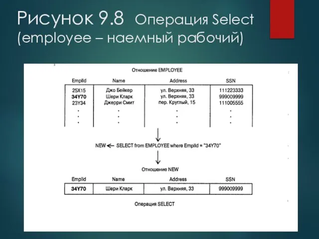 Рисунок 9.8 Операция Select (employee – наемный рабочий)