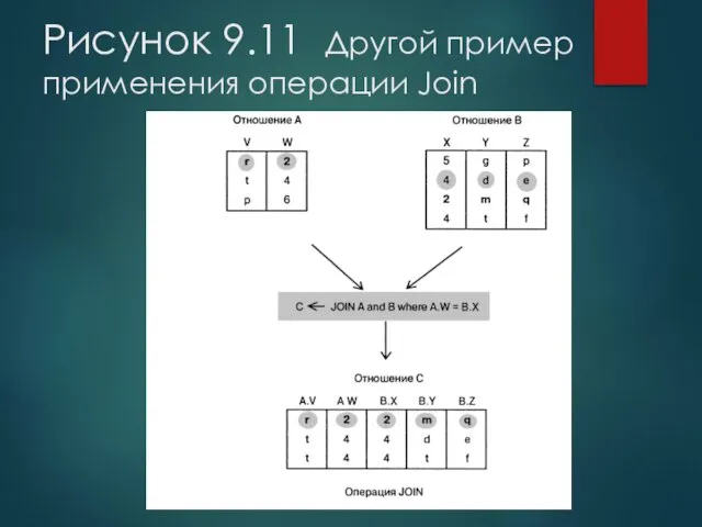 Рисунок 9.11 Другой пример применения операции Join